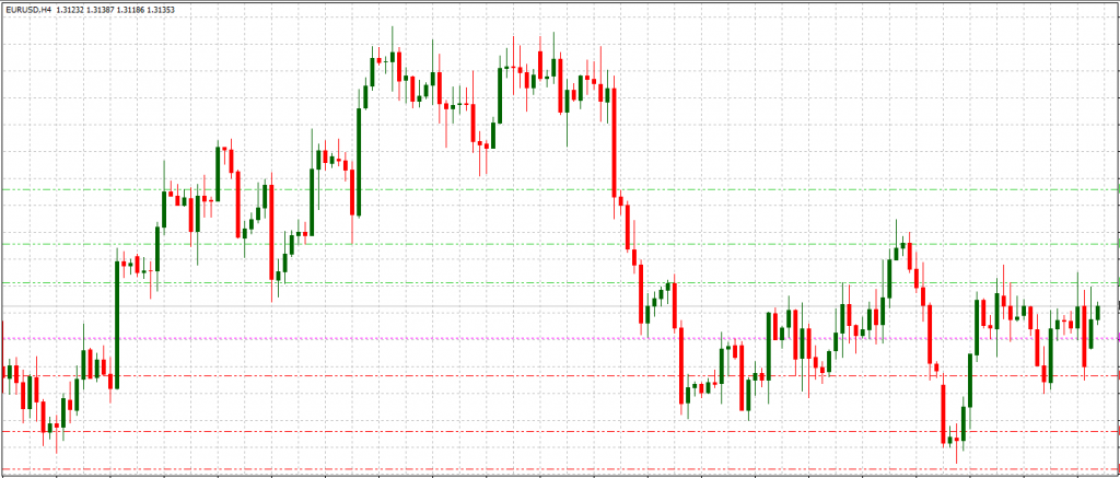 forex euro dollaro